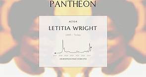 Letitia Wright Biography | Pantheon