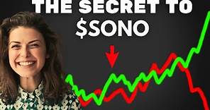 SONO Stock: SONO Stock Analysis (SONO Stock price prediction) SONO