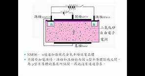 半導體：電晶體(五)場效電晶體MOS