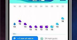 The Best Weather App for Your iPhone