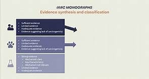The IARC Monographs: Different types of evidence