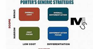 Porter's Generic Strategies - Simplest explanation with examples