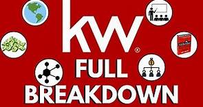 Keller Williams: Everything You Need To Know