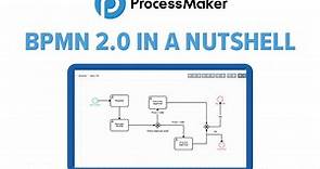 BPMN 2.0 Tutorial and Examples