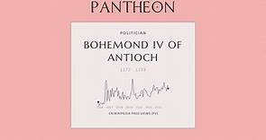Bohemond IV of Antioch Biography - Count of Tripoli from 1187 to 1233, and Prince of Antioch from 1201 to 1216 and from 1219 to 1233