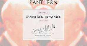 Manfred Rommel Biography | Pantheon