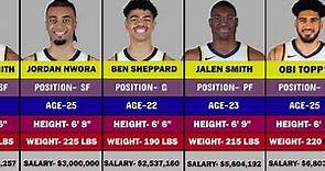 2023-24 Indiana Pacers Roster