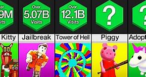 Comparison: Most Played Games on Roblox