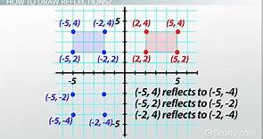 Reflection in Math | Definition & Examples