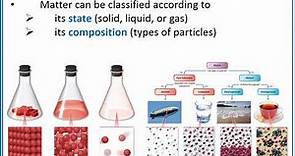 CHEMISTRY 101: Classifying matter by state and composition