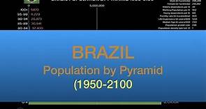 Brazil Population by Pyramid 1950-2100