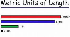 SI Metric Units of Length - km, m, cm, mm, in, ft, yd, miles