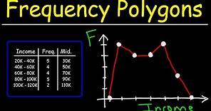 How To Make a Frequency Polygon