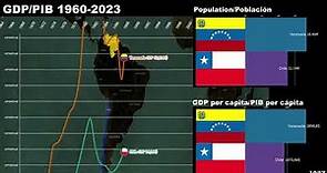 Venezuela vs Chile GDP/GDP per capita/Economic Comparison 1960-2023