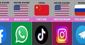 Most Popular Social Media From Different Countries