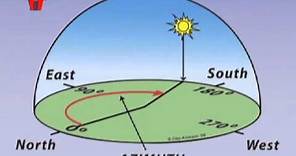 Intro to Solar Orientation [Solar Schoolhouse]