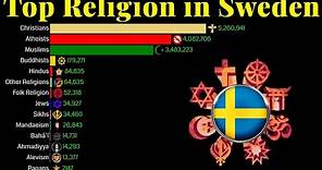 Top Religion Population in Sweden 1900 - 2100 | Religion Population Growth