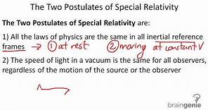 Physics 8.2.1 The Two Postulates of Special Relativity.