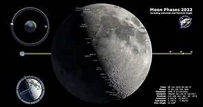 Moon Phases – Northern Hemisphere
