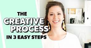 Three Basic Steps of the Creative Process in Art and Design [2019]