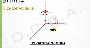 Stiffness method structural analysis - Concepts & Basics