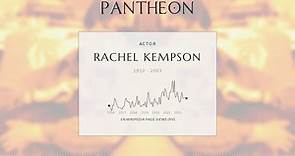 Rachel Kempson Biography - British actress