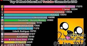 Top 15 Youtube Channels Most Subscribed in 2019