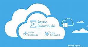 Explained Use Case - Azure event hubs and Azure functions