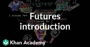 Futures introduction | Finance & Capital Markets | Khan Academy