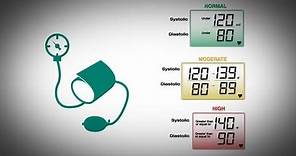 CDC Vital Signs: Getting Blood Pressure Under Control