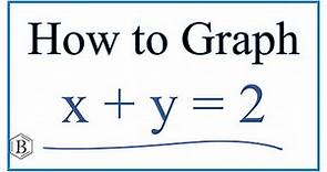 How to Graph the Linear Equation x + y = 2