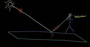 Polarización de la luz, linear y circular | Ondas de luz | Física | Khan Academy en Español