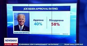 Rasmussen Poll: Biden approval rating is 40% | REACTION