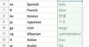 Translate Languages Using Google Spreadsheet