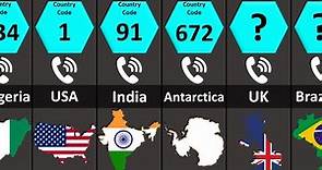All Countries Phone Codes | Country Codes | Dialing Codes | ISO Country Codes