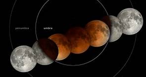 Lo que hay que saber sobre el eclipse lunar - NASA Ciencia