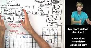 Ionic vs. Molecular