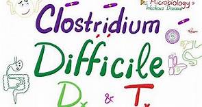 Clostridium difficile (Pseudomembranous Colitis) Diagnosis & Treatment