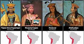 Timeline of the Inca Emperors