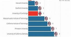 Europe's best universities: Where are they in the world rankings?