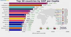 Top 30 Countries GDP per Capita (1960-2018) Ranking [4K]