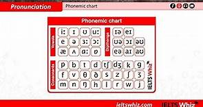 Phonemic chart
