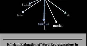 How word vectors encode meaning