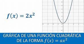 GRÁFICA DE UNA FUNCIÓN CUADRÁTICA DE LA FORMA f(x)=ax2