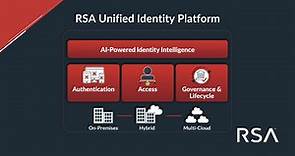 The RSA Unified Identity Platform