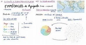 Filosofía de EMPÉDOCLES de Agrigento (Español)