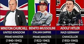 All WW-II leader Voices (1939-1945).