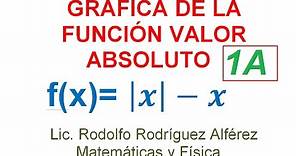 (1A) GRÁFICA DE LA FUNCIÓN VALOR ABSOLUTO f(x)= |x| - x.