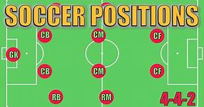 Soccer Positions Explained