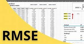 HOW TO CALCULATE RMSE IN EXCEL - Root-Mean-Square Error